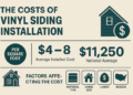 The Costs of Vinyl Siding Installation