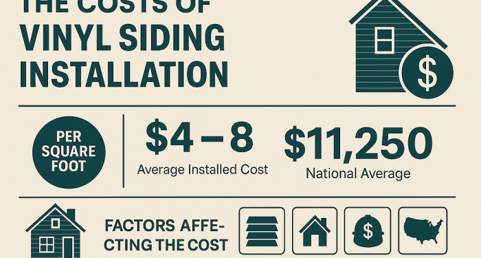 The Costs of Vinyl Siding Installation