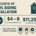 The Costs of Vinyl Siding Installation