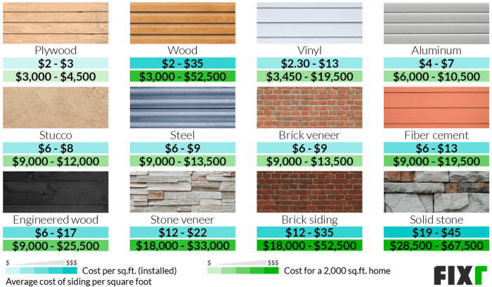 House Siding Options Cost at Eric Mcelroy blog