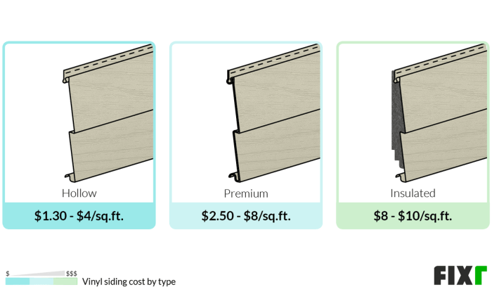 2022 Vinyl Siding Prices | Cost to Install Vinyl Siding